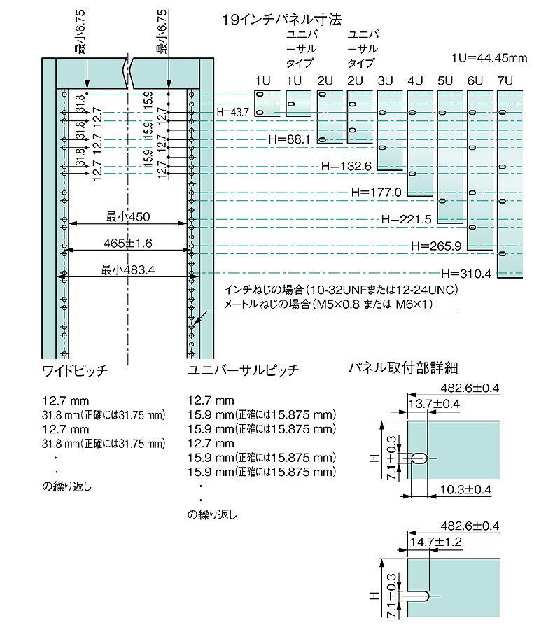 19インチラックEIA規格の寸法図