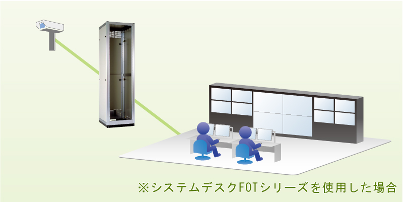 ビル、大型商業施設、病院など向けマルチモニターラックのイメージ