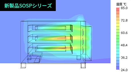 新製品SOSPシリーズの横から見た時の熱解析画像。詳細は以下