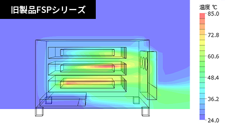 旧製品FSPシリーズの横から見た時の熱解析画像。詳細は以下